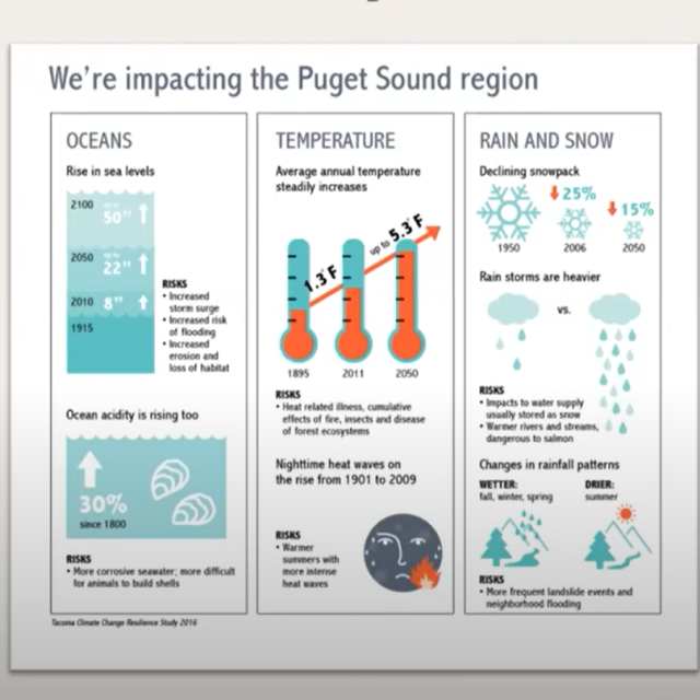 We're Impacting the Puget Sound Region Graphic
