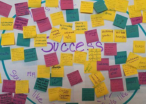 Whiteboard covered in sticky notes surrounded by word "Success"